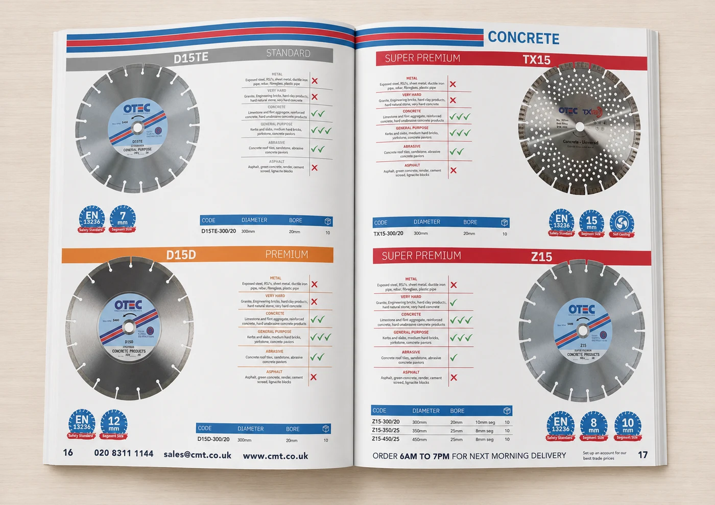 Original CMT Group catalogue spread with plain product shots and no trust or cross-sell signals